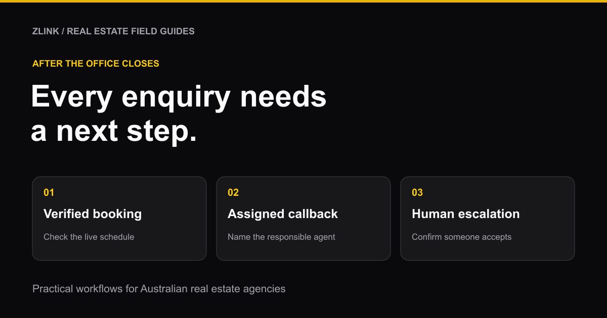 After-hours real estate calls routed to a verified booking, an assigned callback or an on-call person.